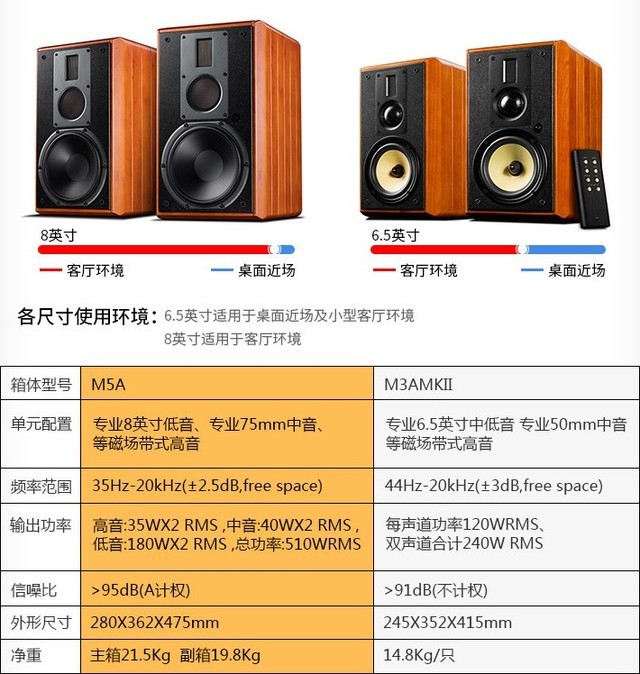 惠威M5A