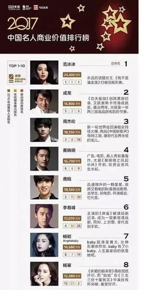 王源抽的那根"烟"到底值多少钱?