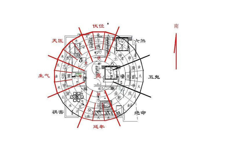 房屋朝向风水禁忌,房屋朝哪个方向风水好?