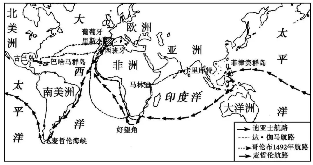 在西方,以达伽马,哥伦布为代表的航海家们,致力于远洋探索与开拓,相继