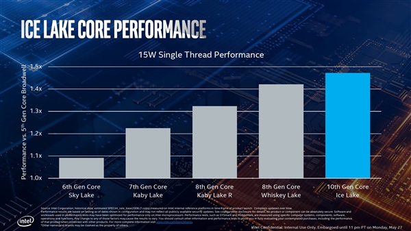 Intel正式发布十代酷睿：10nm终于成了！