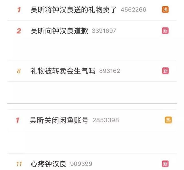 卖了钟汉良的礼物，吴昕连上6个热搜，沈梦辰陈乔恩也被骂，明星到底该怎么卖闲置？