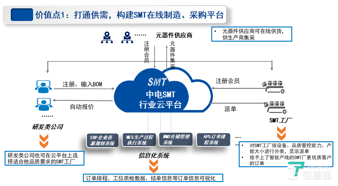 中电工业互联网朱立锋：靠智能制造提供服务的公司都活得很艰辛 | 数博会