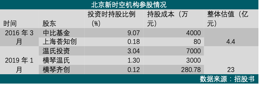 机构参股.png