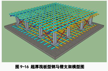 基础筏板钢筋施工