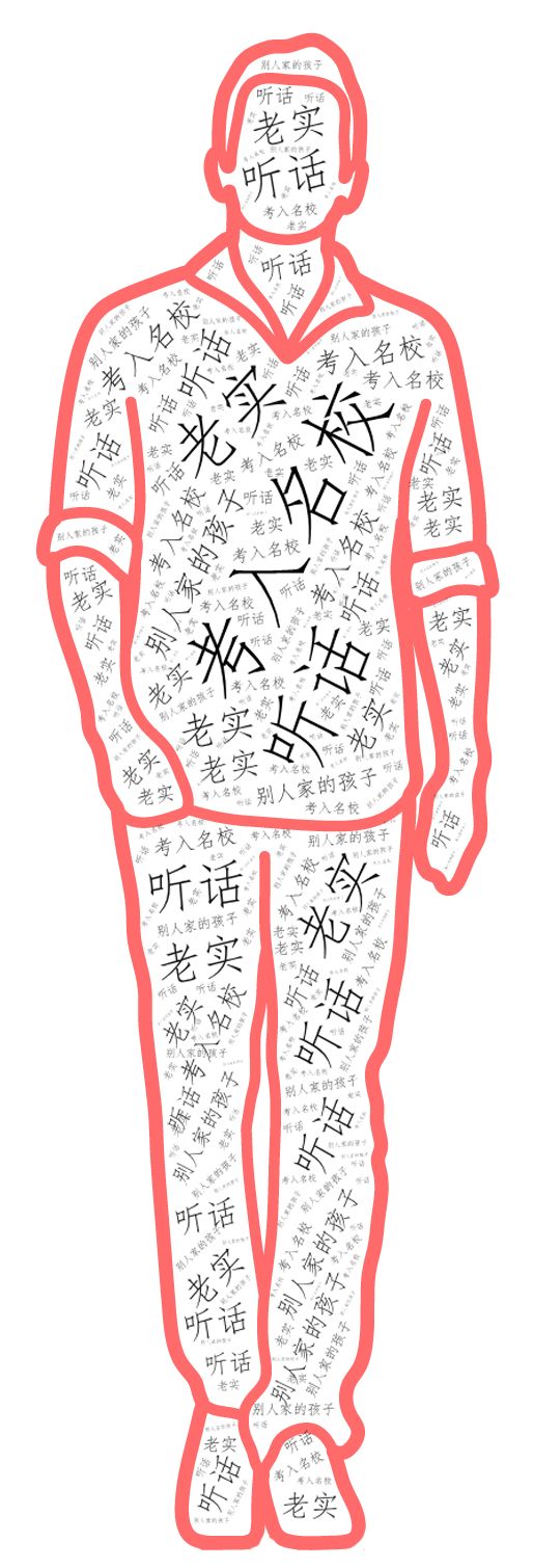 文章配图