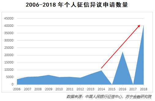 征信报告留下污点，普通人如何拯救？
