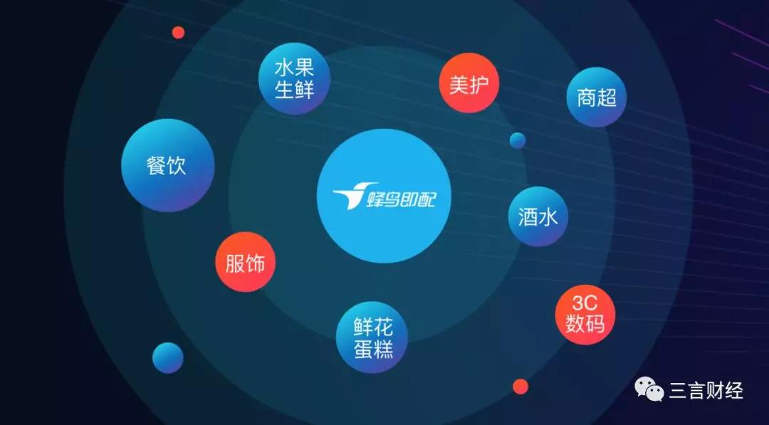 蜂鸟即配独立:与饿了么口碑多头并进 携数智化商家攻入下沉市场