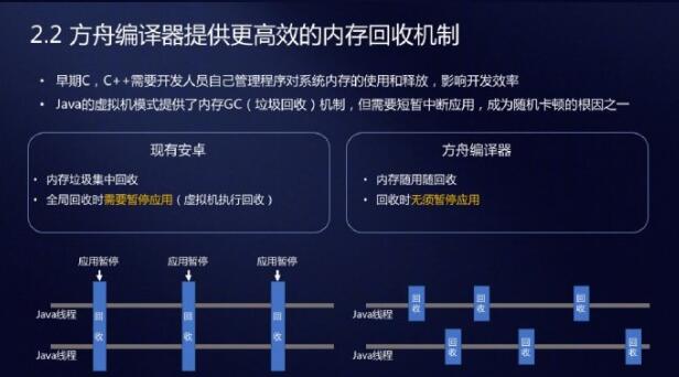 华为大杀器！方舟编译器到底是什么？ 