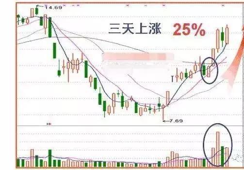 一位亏损百万股民的肺腑之言:收盘价很重要,读懂了收盘语言,精准预判第二天涨跌行情