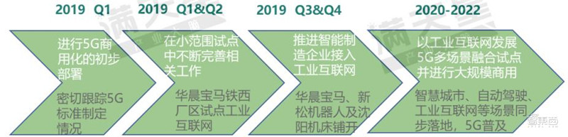 智东西晚报：外媒称华为有望2021年推出无人车 苹果：iOS13取消3DTouch是BUG