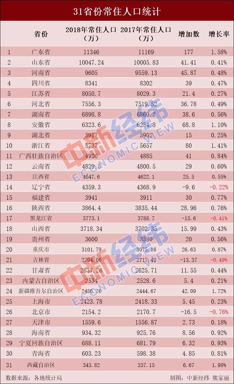 广东省外来人口统计_面对疫情新困局,持续打赢抗疫战(3)