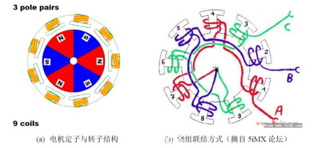 电机原理