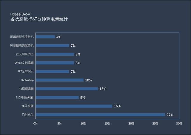 神舟精盾U45A1深入评测:用旗舰标准打造轻薄笔记本