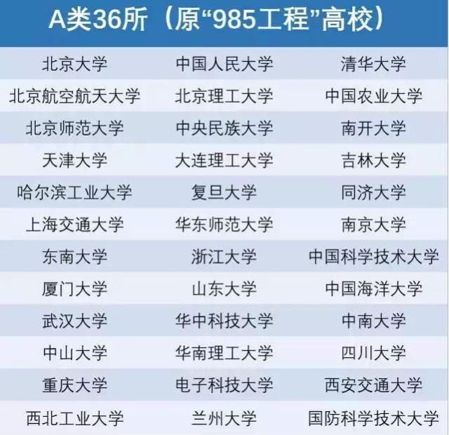 中国985大学和双一流大学的五档排名分析