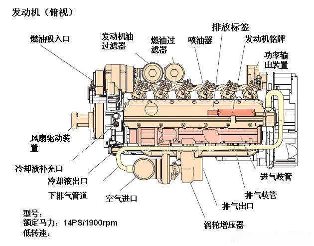 挖掘机发动机进气管断裂的详细解决步骤!