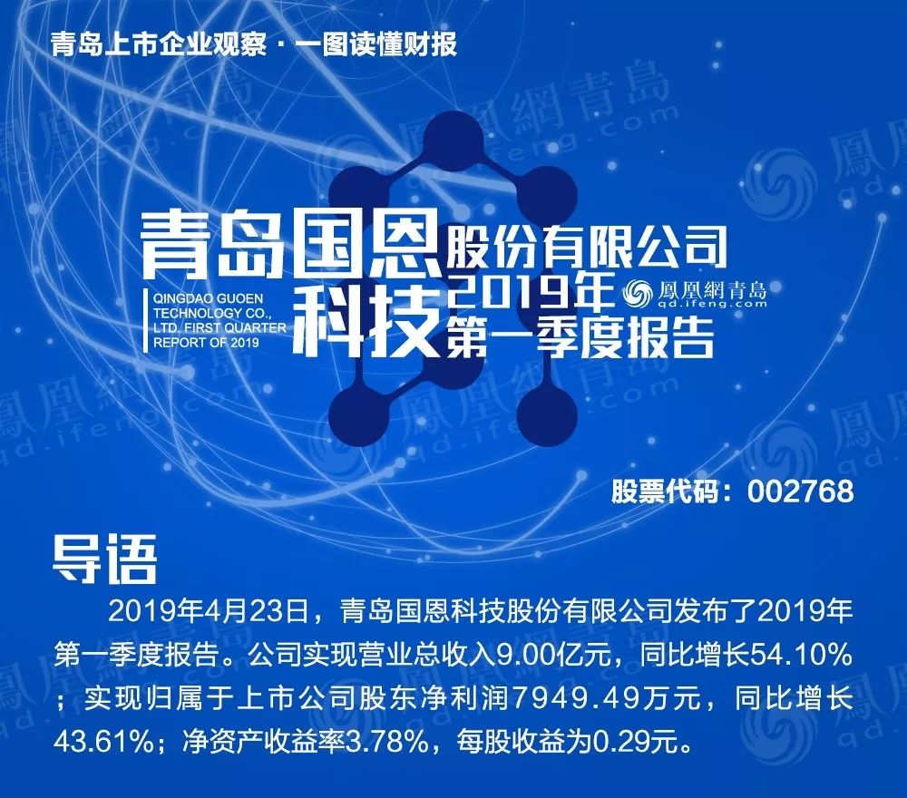 青岛上市企业观察 | 一图读懂国恩股份2019第一季度财报:净利润同比