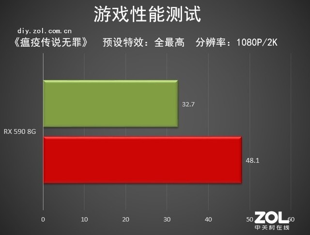 独特的恐怖因素 《瘟疫传说无罪》试玩