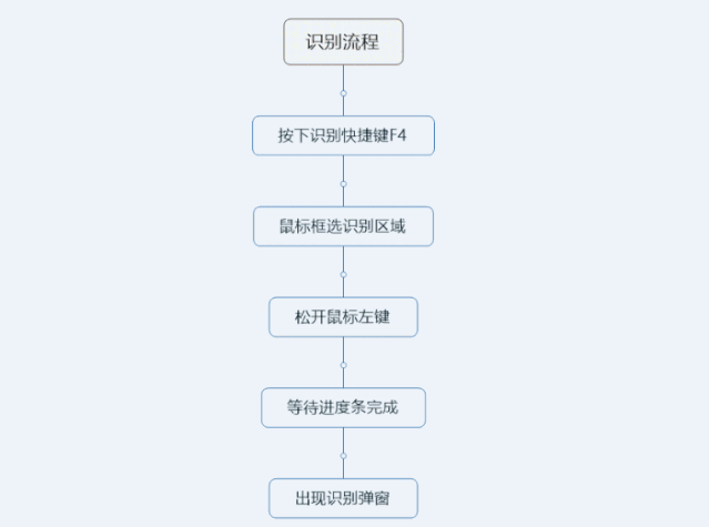 这4款实用小工具，能让你的电脑变得好用又骚气