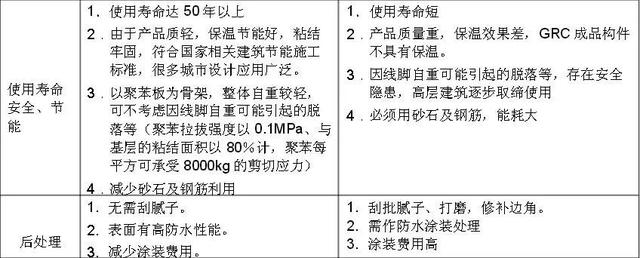 窗框线条怎么选,EPS还是GRC?