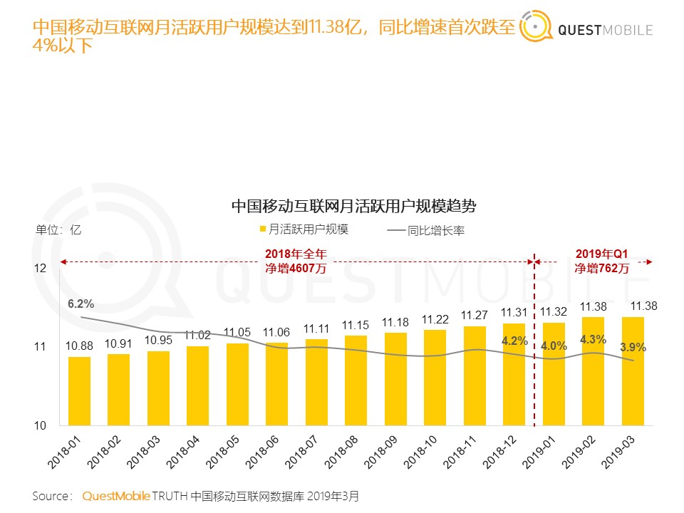 2019下半年的流量解药