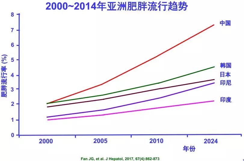 為什麼全球一半新增肝癌都在中國？身邊5個致癌因素別再忽略了！ 健康 第4張