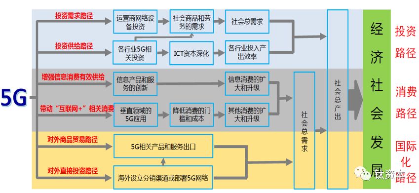 一文读懂5G发展现状及创业投资机会