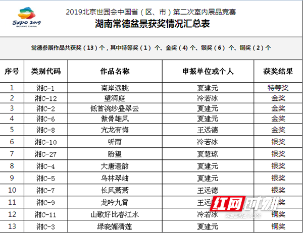 夏建元的作品低首涴纱叠翠云 获金奖.