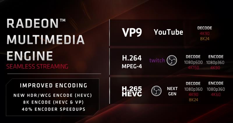 终于有了值得推荐的A卡！RX 5700/5700 XT评测：性价比屠戮中高端