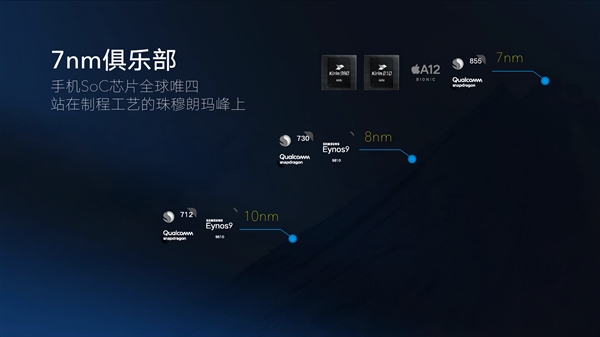 麒麟810深入解读：AI算力压倒骁龙855