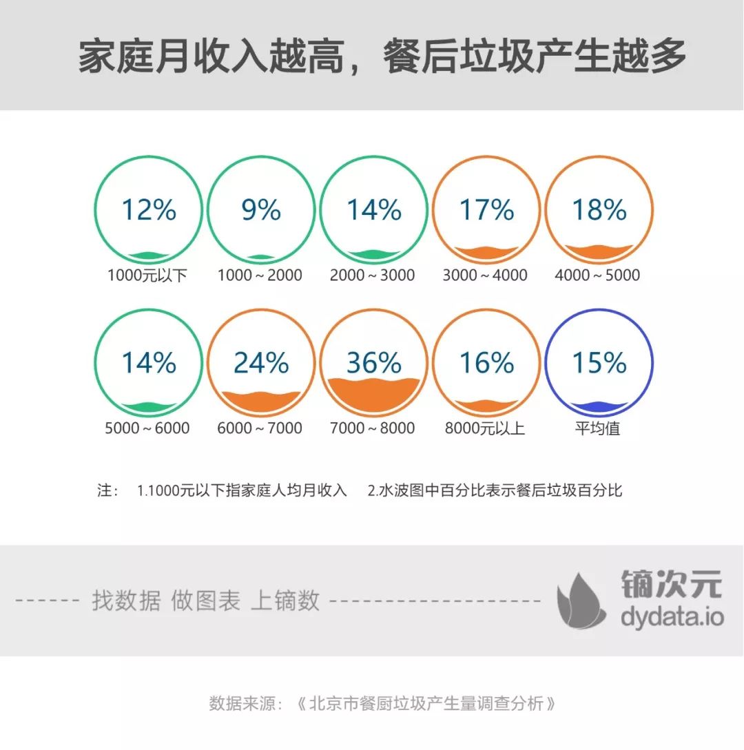 人均餐厨垃圾_厨余垃圾图片(3)