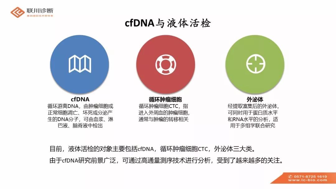 cfdna新型的癌症生物标志物知识分享