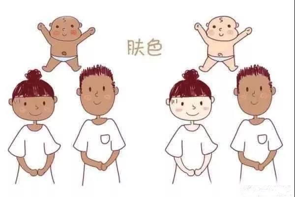 盛景基因:父母哪些基因会100%遗传给孩子,你的宝宝中招了吗?