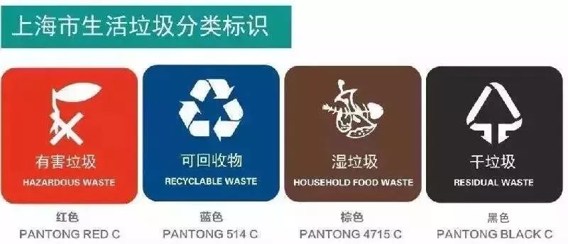 湿垃圾,干垃圾  各种废弃的电池(需重点关注) 各种有毒性垃圾(油漆