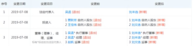乐视致乐科技法定代表人变更，贾跃芳退出股东