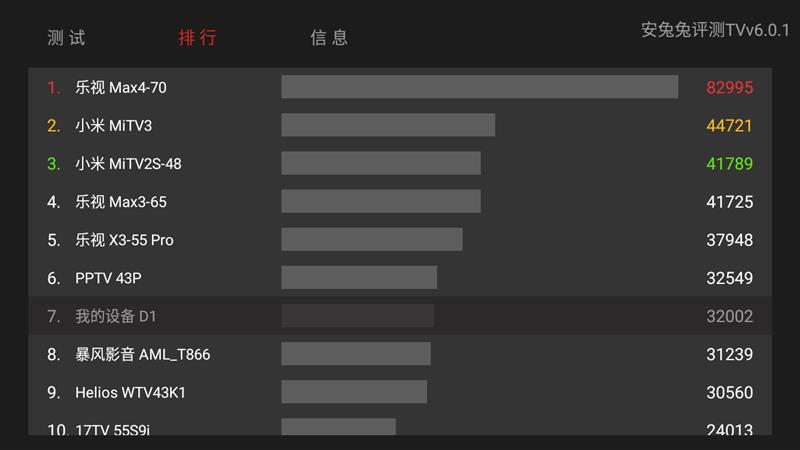 2499元建起家庭影院 当贝投影D1评测：双喇叭低音钢炮