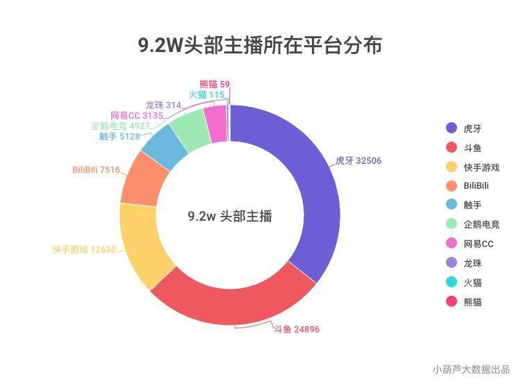 斗鱼终上市，对手虎牙还有快手