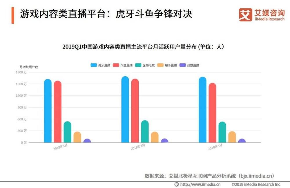斗鱼终上市，对手虎牙还有快手