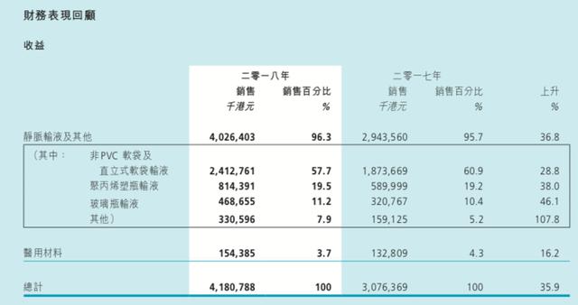 中国人均输液8瓶，60%不良反应在输液过程，大批三甲叫停门诊输液