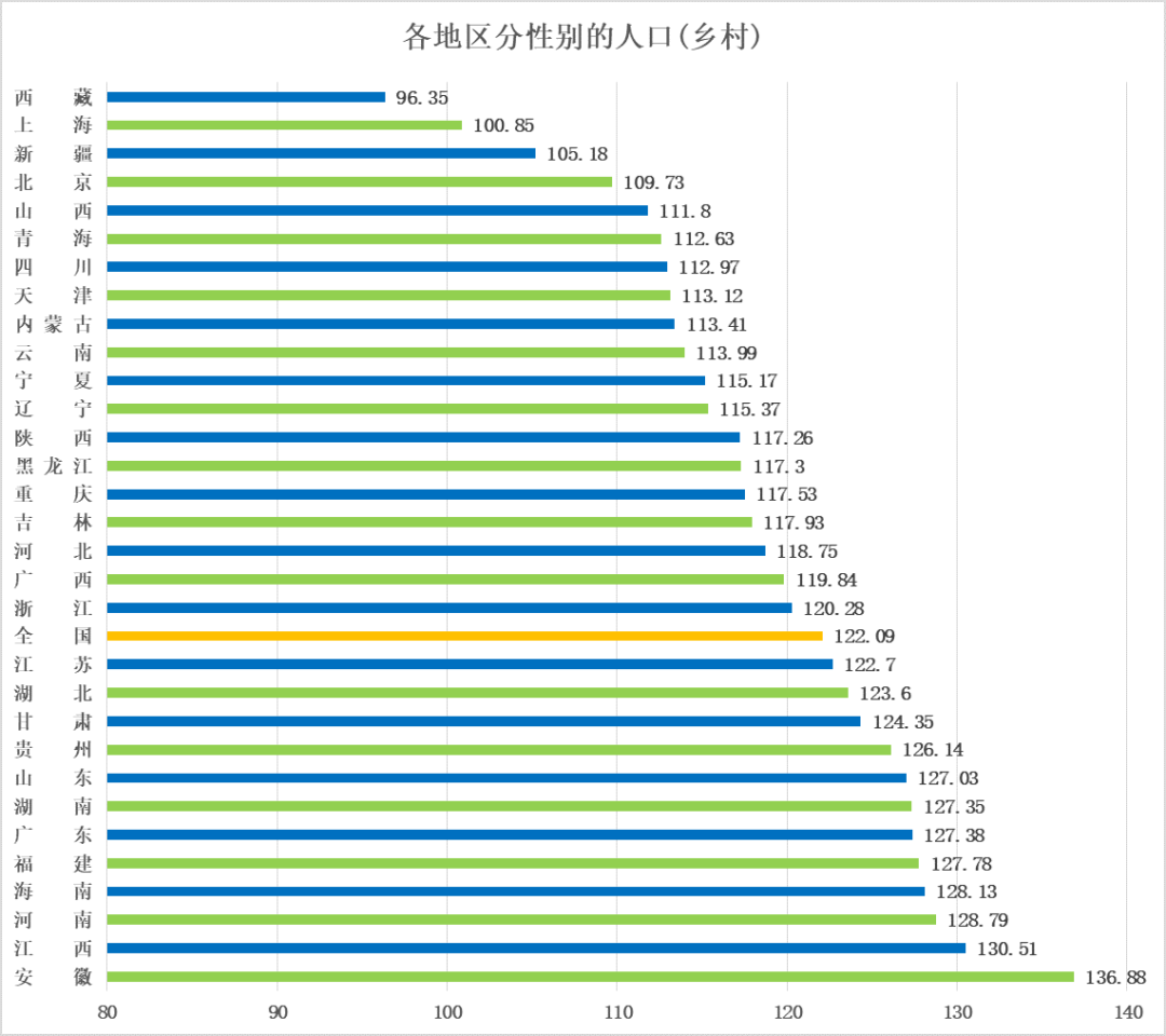 第六次人口普查常住人口_第六次人口普查调查表