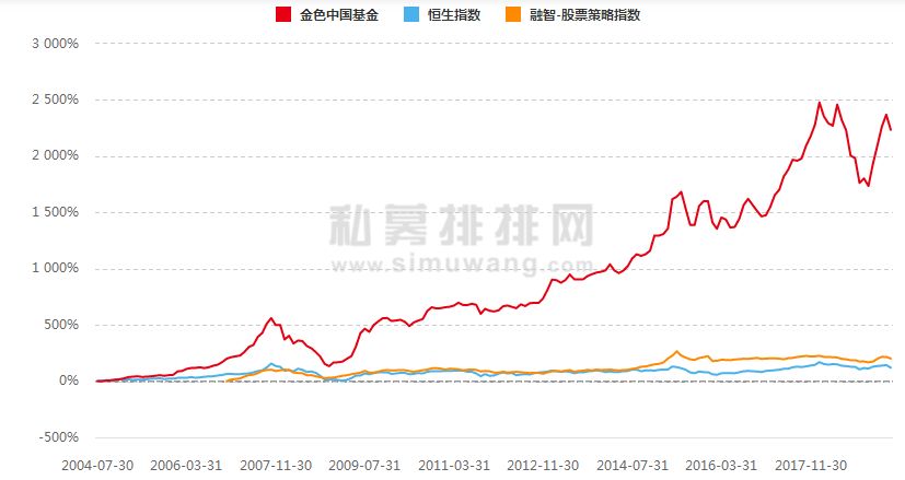“千亿私募大佬”蒋锦志露面谈投资 破除失联传言