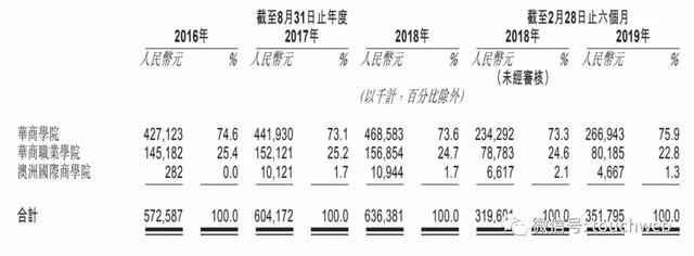 中汇集团港交所上市：募集6.3亿港元父亲董事长女儿是CEO
