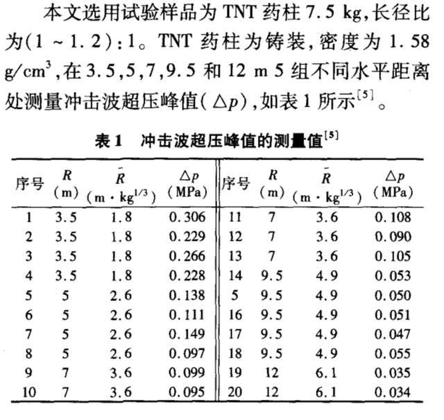 155mm炮弹威力详解,战场上遇见它该怎么办?