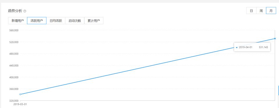 这个APP的魅力，在于能精准触达医师…