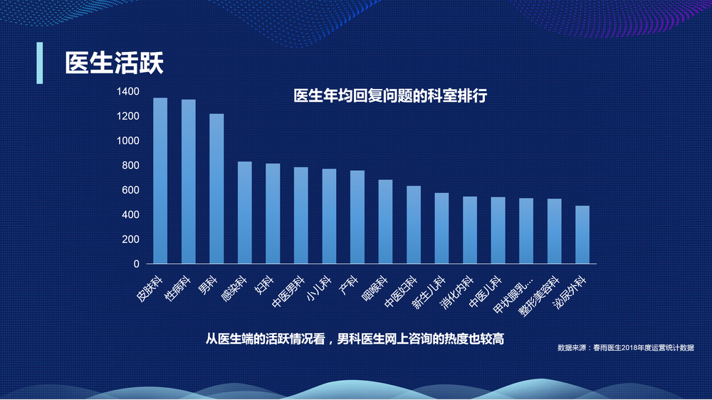 春雨洒向男科