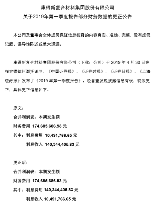 证监会要求北京银行说明：支行是否串通康得新管理层舞弊