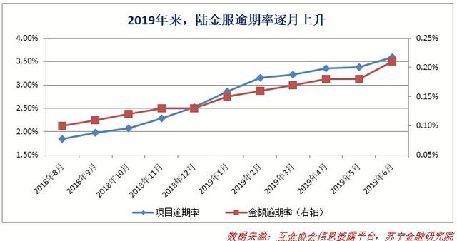 黎明尚未到来，陆金所如果撤了，网贷行业还撑得住么？