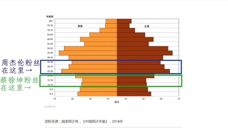 中国人口造假_地方经济数据造假与中国真正的危机(3)