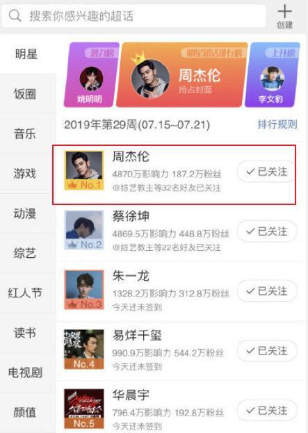 周杰伦超话升至第一！粉丝被迫营业打榜超蔡徐坤