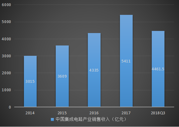 集成电路行业报告